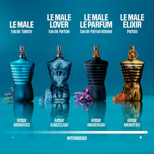 Jean Paul Gaultier Le Male Lover Eau de Parfum for Men