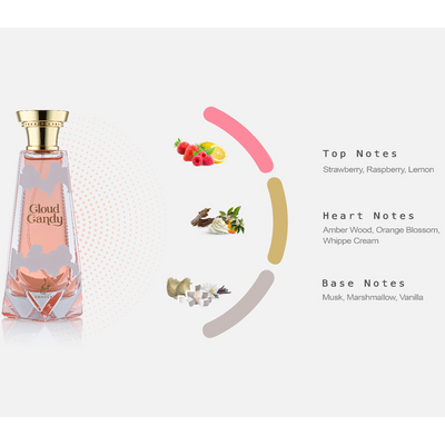 Khadlaj Cloud Candy Eau de Parfum for Everyone